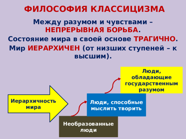 ФИЛОСОФИЯ КЛАССИЦИЗМА Между разумом и чувствами – НЕПРЕРЫВНАЯ БОРЬБА . Состояние мира в своей основе ТРАГИЧНО . Мир ИЕРАРХИЧЕН (от низших ступеней – к высшим). Люди, обладающие государственным разумом Иерархичность мира Люди, способные мыслить творить Необразованные люди 