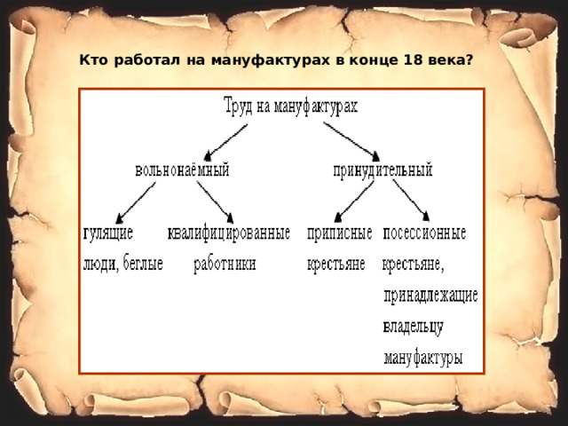 Кто работал на мануфактурах в конце 18 века? 