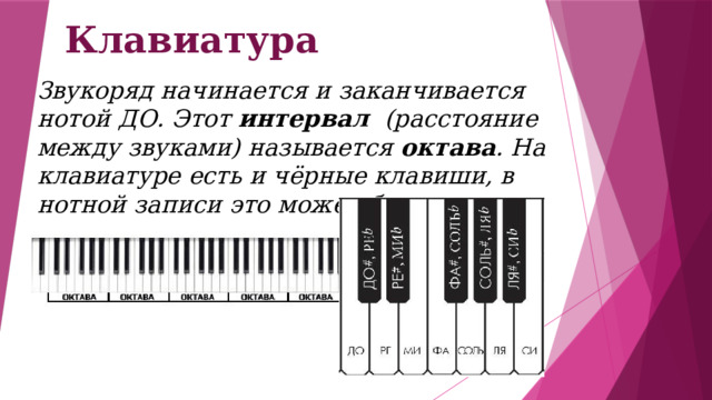 "Мелодия", раздел "Музыкальная грамота", музыка 4 класс