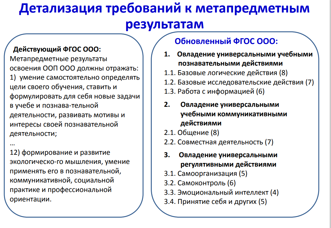 Совместная деятельность презентация относятся к метапредметным результатам