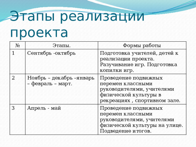 План конспект подвижной перемены