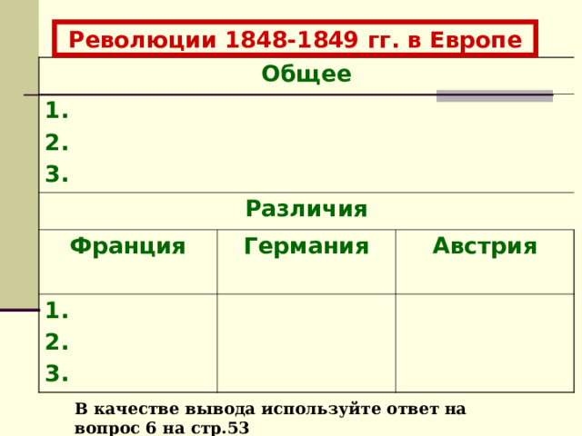  Революции 1848-1849 гг. в Европе Общее 1. 2. 3. Различия Франция Германия 1. 2. 3. Австрия В качестве вывода используйте ответ на вопрос 6 на стр.53 