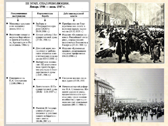 Этапы революции на дальнем востоке. Третий этап революции: январь 1906 - 3 июня 1907. Этапы революции. Спад революции 1906-1907. Январь 1906 июнь 1907 события.