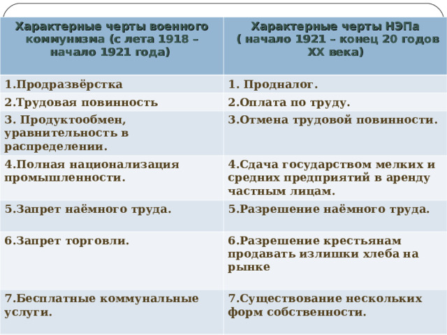 Новую экономическую политику нэп характеризует понятие