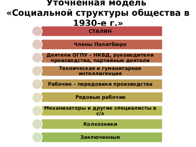 Презентация культ личности сталина и репрессии