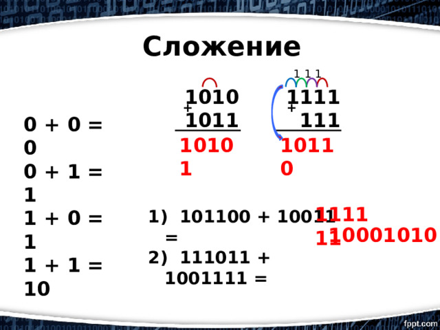Сложение 1 1 1 1111 1010 1011 111 + + 0 + 0 = 0 0 + 1 = 1 1 + 0 = 1 1 + 1 = 10 10110 10101 111111  101100 + 10011 =  111011 + 1001111 = 10001010 