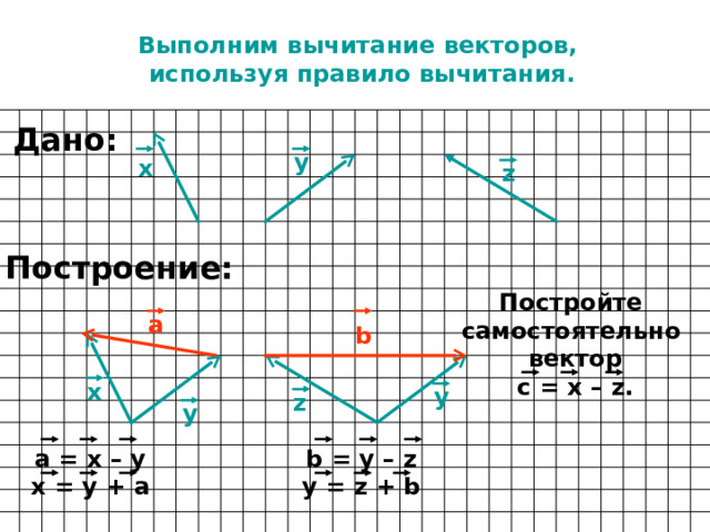 Выполним вычитание векторов, используя правило вычитания. Дано: у х z Построение: Постройте самостоятельно вектор с = х – z . а b х у z у b = у  – z y = z + b а = х – у х = у + а  