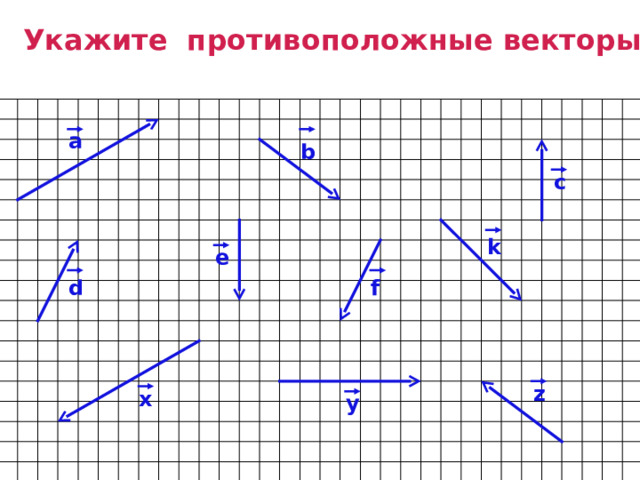 Укажите противоположные векторы а b с k e f d z x y 