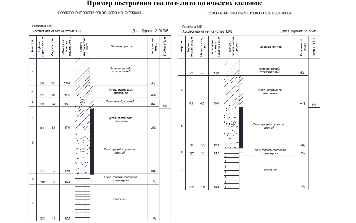 Геолого технический наряд