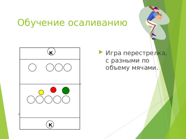 Обучение осаливанию Игра перестрелка, с разными по объему мячами. К К 