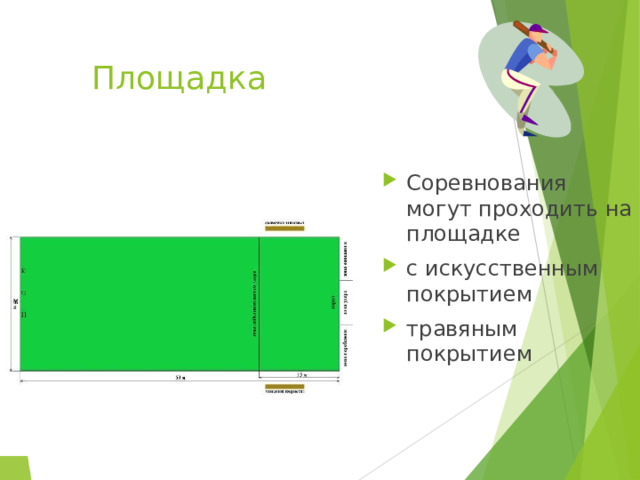 Площадка Соревнования могут проходить на площадке с искусственным покрытием травяным покрытием 