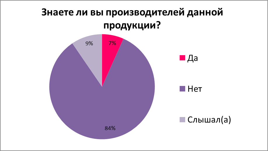 Исследовательский проект по биологии 11 класс