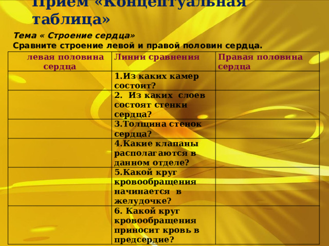 Прием «Концептуальная таблица» Тема « Строение сердца» Сравните строение левой и правой половин сердца.  левая половина сердца Линии сравнения Правая половина сердца 1.Из каких камер состоит? 2. Из каких слоев состоят стенки сердца? 3.Толщина стенок сердца? 4.Какие клапаны располагаются в данном отделе?  5.Какой круг кровообращения начинается в желудочке?  6. Какой круг кровообращения приносит кровь в предсердие? 