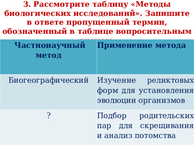   3. Рассмотрите таблицу «Методы биологических исследований». Запишите в ответе пропущенный термин, обозначенный в таблице вопросительным знаком.     Частнонаучный метод Применение метода Биогеографический Изучение реликтовых форм для установления эволюции организмов ? Подбор родительских пар для скрещивания и анализ потомства 