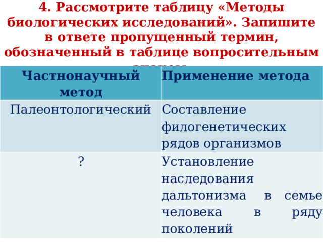   4. Рассмотрите таблицу «Методы биологических исследований». Запишите в ответе пропущенный термин, обозначенный в таблице вопросительным знаком.   Частнонаучный метод Применение метода Палеонтологический Составление филогенетических рядов организмов ? Установление наследования дальтонизма  в семье человека в ряду поколений 