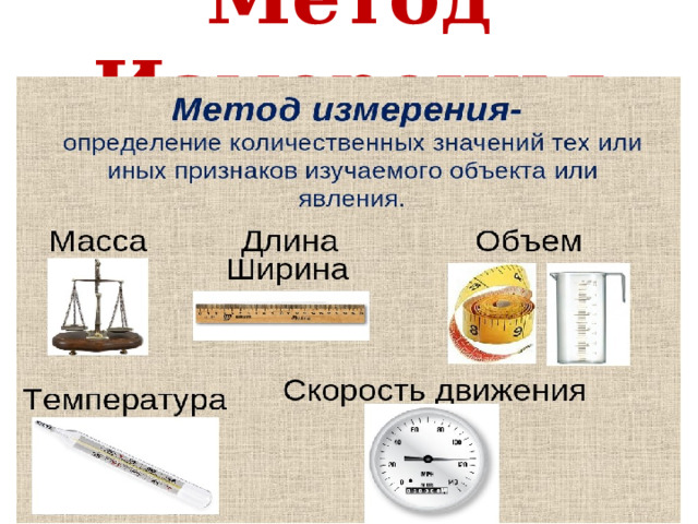 Метод Измерения 