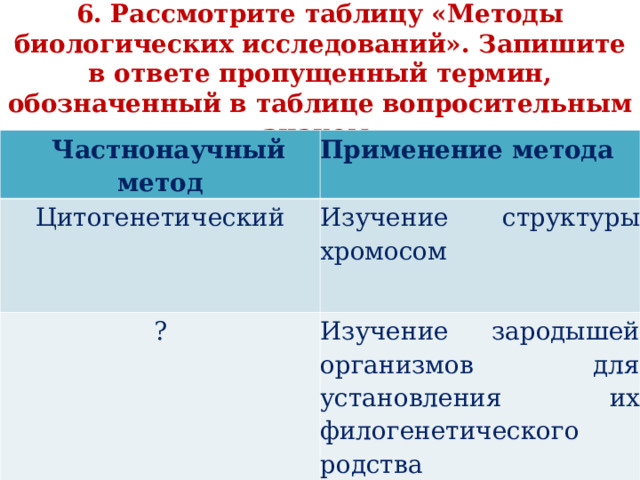   6. Рассмотрите таблицу «Методы биологических исследований». Запишите в ответе пропущенный термин, обозначенный в таблице вопросительным знаком.      Частнонаучный метод Применение метода Цитогенетический Изучение  структуры хромосом   ? Изучение зародышей организмов для установления их филогенетического родства 