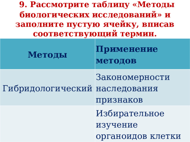    9. Рассмотрите таблицу «Методы биологических исследований» и заполните пустую ячейку, вписав соответствующий термин.   Методы Применение методов Гибридологический Закономерности наследования признаков Избирательное изучение органоидов клетки 