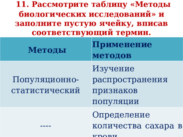    11. Рассмотрите таблицу «Методы биологических исследований» и заполните пустую ячейку, вписав соответствующий термин.     Методы Применение методов Популяционно-статистический Изучение распространения признаков популяции ---- Определение количества сахара в крови 