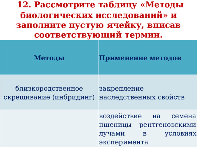    12. Рассмотрите таблицу «Методы биологических исследований» и заполните пустую ячейку, вписав соответствующий термин.   Методы Применение методов близкородственное скрещивание (инбридинг) закрепление наследственных свойств воздействие на семена пшеницы рентгеновскими лучами в условиях эксперимента 