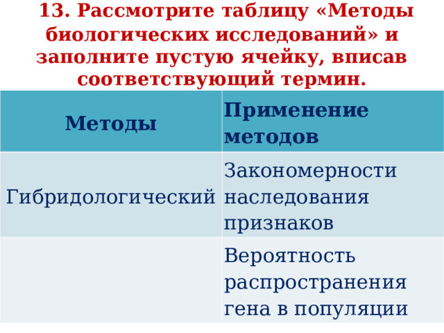    13. Рассмотрите таблицу «Методы биологических исследований» и заполните пустую ячейку, вписав соответствующий термин.   Методы Применение методов Гибридологический Закономерности наследования признаков   Вероятность распространения гена в популяции 