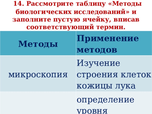    14. Рассмотрите таблицу «Методы биологических исследований» и заполните пустую ячейку, вписав соответствующий термин.   Методы Применение методов микроскопия Изучение строения клеток кожицы лука определение уровня гемоглобина в крови 