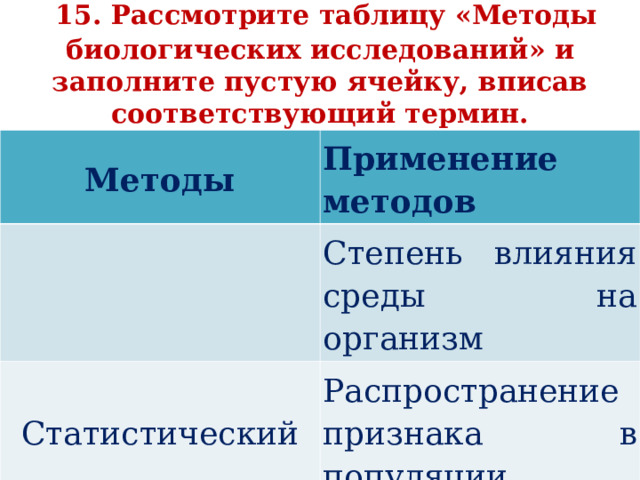    15. Рассмотрите таблицу «Методы биологических исследований» и заполните пустую ячейку, вписав соответствующий термин.   Методы Применение методов Степень влияния среды на организм Статистический Распространение признака в популяции 