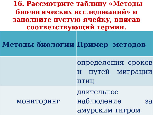    16. Рассмотрите таблицу «Методы биологических исследований» и заполните пустую ячейку, вписав соответствующий термин.   Методы биологии Пример методов определения сроков и путей миграции птиц мониторинг длительное наблюдение за амурским тигром 