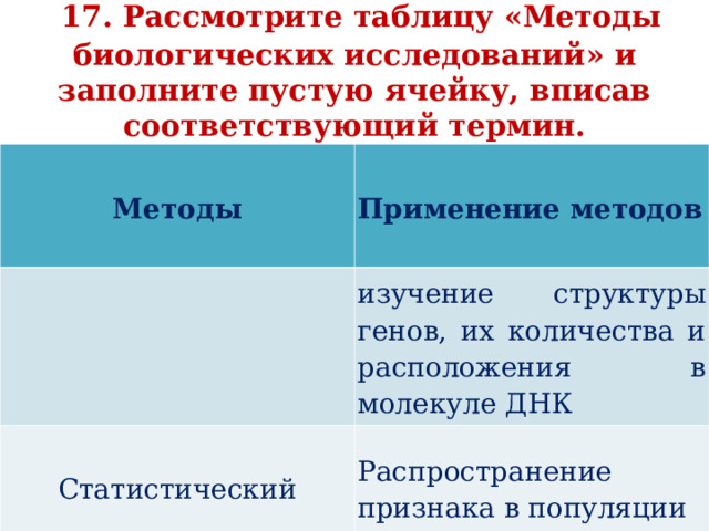    17. Рассмотрите таблицу «Методы биологических исследований» и заполните пустую ячейку, вписав соответствующий термин.   Методы Применение методов изучение структуры генов, их количества и расположения в молекуле ДНК Статистический Распространение признака в популяции 