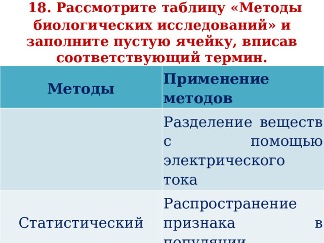    18. Рассмотрите таблицу «Методы биологических исследований» и заполните пустую ячейку, вписав соответствующий термин.   Методы Применение методов Разделение веществ с помощью электрического тока Статистический Распространение признака в популяции 