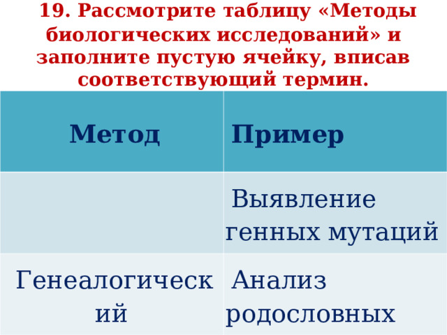    19. Рассмотрите таблицу «Методы биологических исследований» и заполните пустую ячейку, вписав соответствующий термин.   Метод Пример Выявление генных мутаций Генеалогический Анализ родословных 