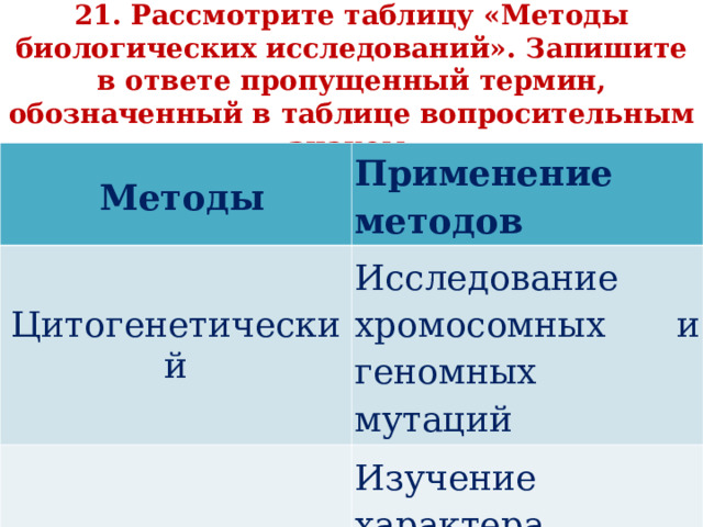   21. Рассмотрите таблицу «Методы биологических исследований». Запишите в ответе пропущенный термин, обозначенный в таблице вопросительным знаком.     Методы Применение методов Цитогенетический Исследование хромосомных и геномных мутаций ? Изучение характера наследования признаков человека 