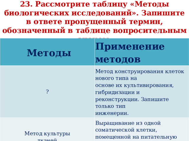   23. Рассмотрите таблицу «Методы биологических исследований». Запишите в ответе пропущенный термин, обозначенный в таблице вопросительным знаком.     Методы Применение методов ? Метод конструирования клеток нового типа на  основе их культивирования, гибридизации и  реконструкции. Запишите только тип  инженерии. Метод культуры  тканей Выращивание из одной соматической клетки,  помещенной на питательную среду, целого  организма. 