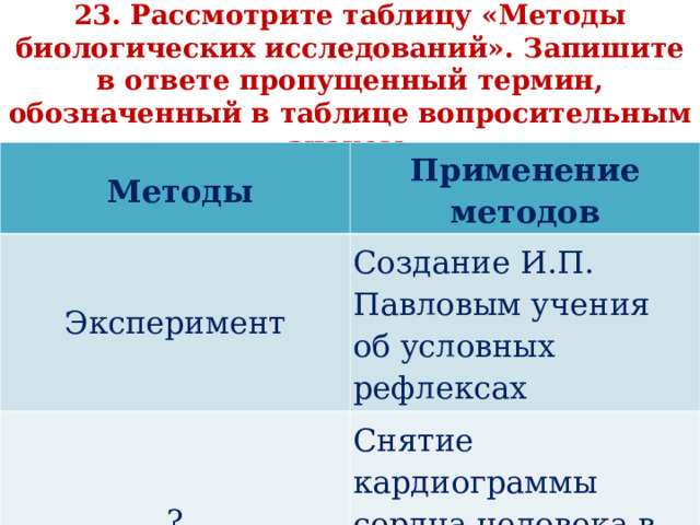   23. Рассмотрите таблицу «Методы биологических исследований». Запишите в ответе пропущенный термин, обозначенный в таблице вопросительным знаком.     Методы Применение методов Эксперимент Создание И.П. Павловым учения об условных  рефлексах ? Снятие кардиограммы сердца человека в  течение суток   