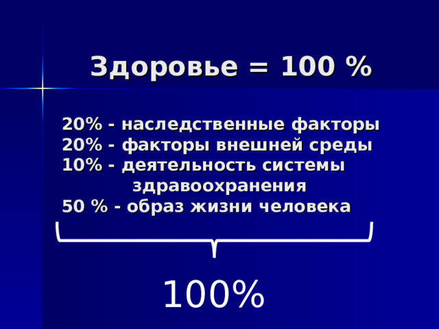  Здоровье = 100 %   20% - наследственные факторы  20% - факторы внешней среды  10% - деятельность системы  здравоохранения  50 % - образ жизни человека   100% 