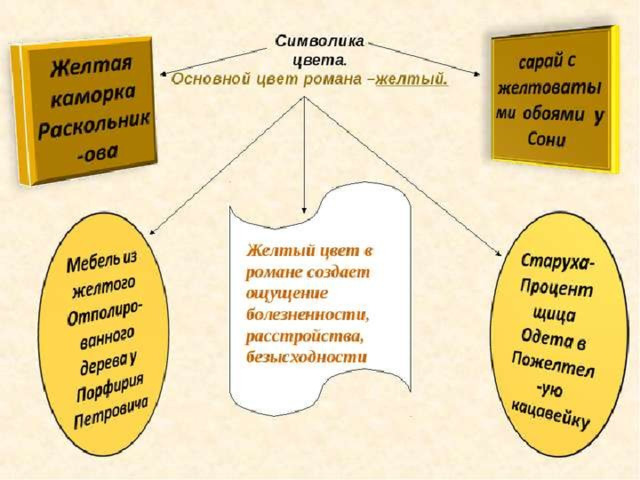 Цветовая гамма в романе преступление и наказание