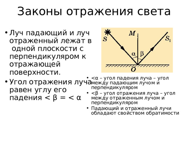 Угол отражения света