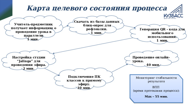 Карта целевого процесса. Карта целевого состояния это. Карта целевого состояния процесса. Построение карты целевого состояния – это этап. Карта целевого состояния обращения граждан.