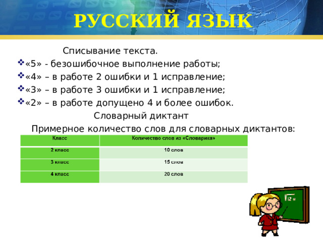 Нормы оценок в начальной школе в соответствии с фгос 2 класс презентация