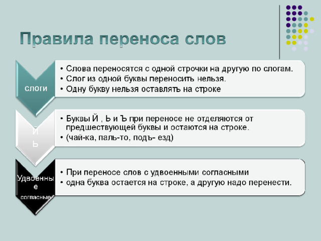 Перенос слов в презентации