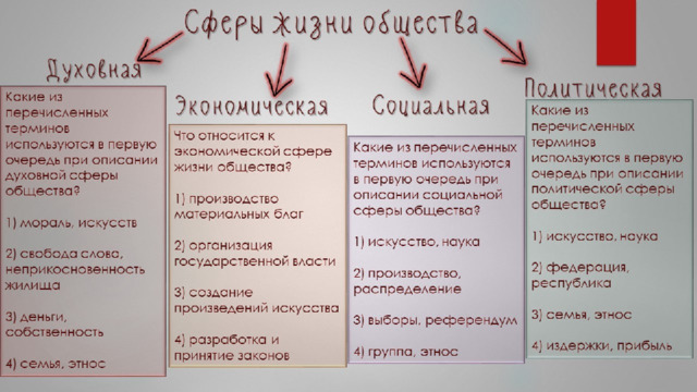 Какие из перечисленных терминов используется. Духовная сфера общества.