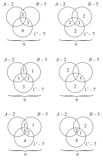 Расположи 3 элемента на диаграммах множеств а в и с так