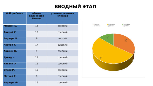 Средний 14