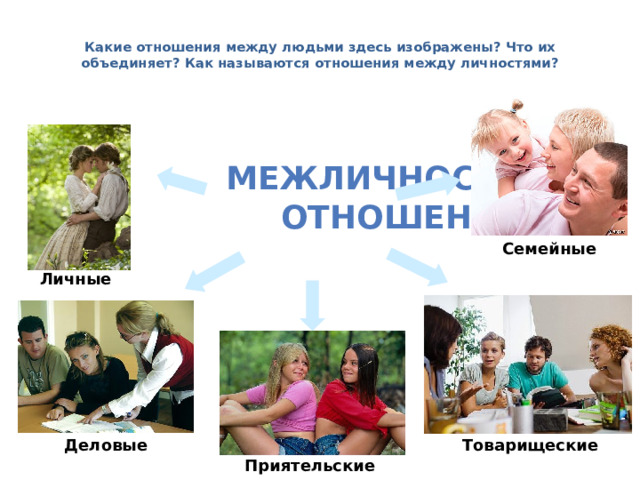 Межличностные отношения в семье презентация