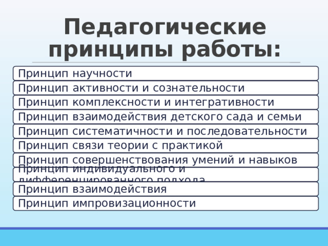 Педагогические принципы работы: Принцип научности Принцип активности и сознательности Принцип комплексности и интегративности Принцип взаимодействия детского сада и семьи Принцип систематичности и последовательности Принцип связи теории с практикой Принцип совершенствования умений и навыков Принцип индивидуального и дифференцированного подхода Принцип взаимодействия Принцип импровизационности 