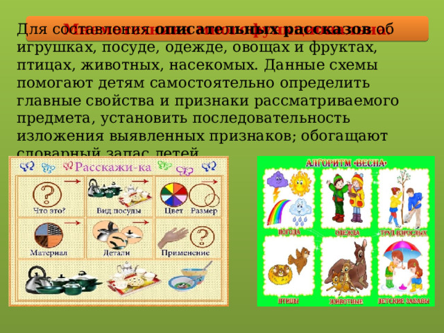 Составление описательного. Алгоритм для составления описательного рассказа. Мнемотаблица описательный рассказ. Описательный рассказ игрушки. Алгоритмы для составления описательных рассказов Мнемотехника.