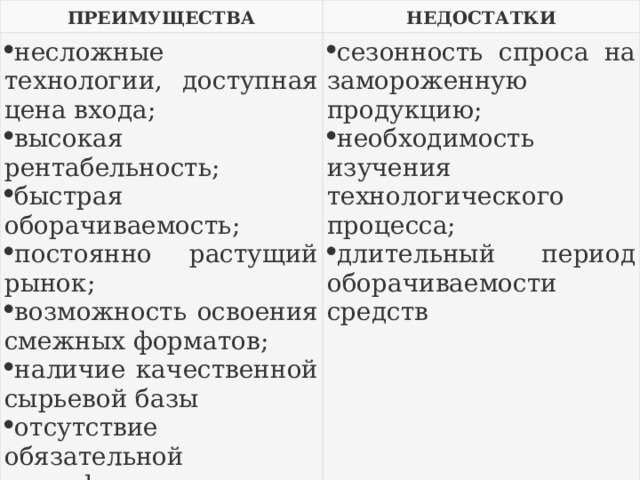 ПРЕИМУЩЕСТВА НЕДОСТАТКИ несложные технологии, доступная цена входа; высокая рентабельность; быстрая оборачиваемость; постоянно растущий рынок; возможность освоения смежных форматов; наличие качественной сырьевой базы отсутствие обязательной сертификации продукции; наценка от 40 до 200% сезонность спроса на замороженную продукцию; необходимость изучения технологического процесса; длительный период оборачиваемости средств 