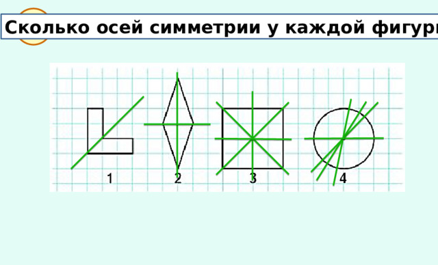 Сколько осей имеют фигуры