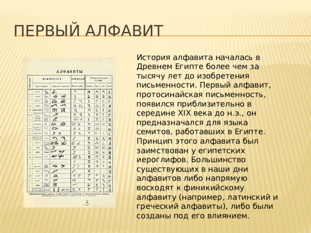 Первый алфавит История алфавита началась в Древнем Египте более чем за тысячу лет до изобретения письменности. Первый алфавит, протосинайская письменность, появился приблизительно в середине XIX века до н.э., он предназначался для языка семитов, работавших в Египте. Принцип этого алфавита был заимствован у египетских иероглифов. Большинство существующих в наши дни алфавитов либо напрямую восходят к финикийскому алфавиту (например, латинский и греческий алфавиты), либо были созданы под его влиянием. 