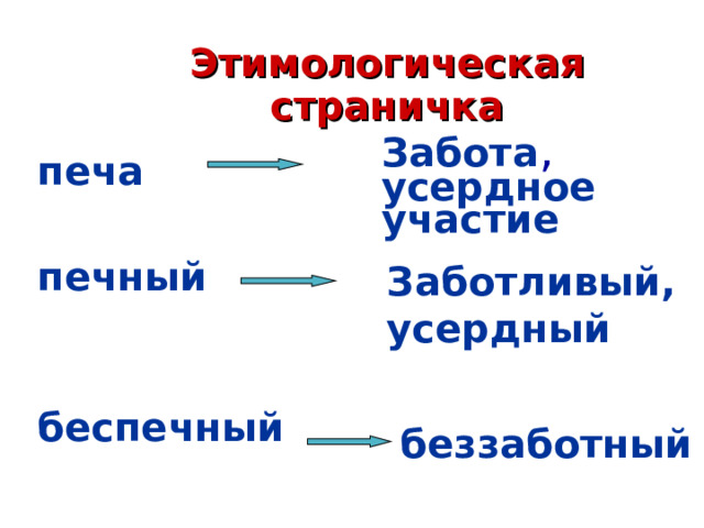 Этимологическая страничка Забота ,  усердное участие печа печный  беспечный Заботливый,усердный беззаботный 